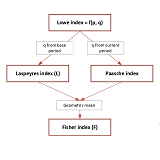 Advanced Methodology to Determine Highway Construction Cost Index (HCCI)