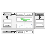 As-Built Schedule Development based on Daily Work Report Data