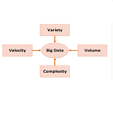 Big Data, Predictive Analytics, and Data Visualization in Construction Engineering