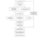 Comprehensive Framework for Speed-Zone Guidelines