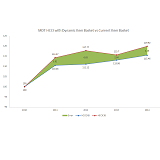 Current Practices of Highway Construction Cost Index Calculation and Utilization