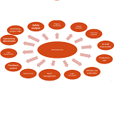 Potential Applications of DWR Data