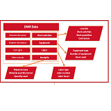 DWR Based As-Built Schedule –Powerful But Highly Neglected Application of DWR Data