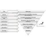 Enhanced Framework for Better Collection and Utilization of Daily Work Report Data