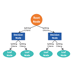 Estimating Highway Preconstruction Services Costs - Volume 1: Guidebook