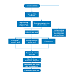 Framework Development of Speed Zone Guidelines based on Current Best Practices