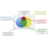 HCCI Tool Research Project